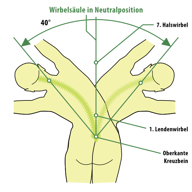 view adhesion in