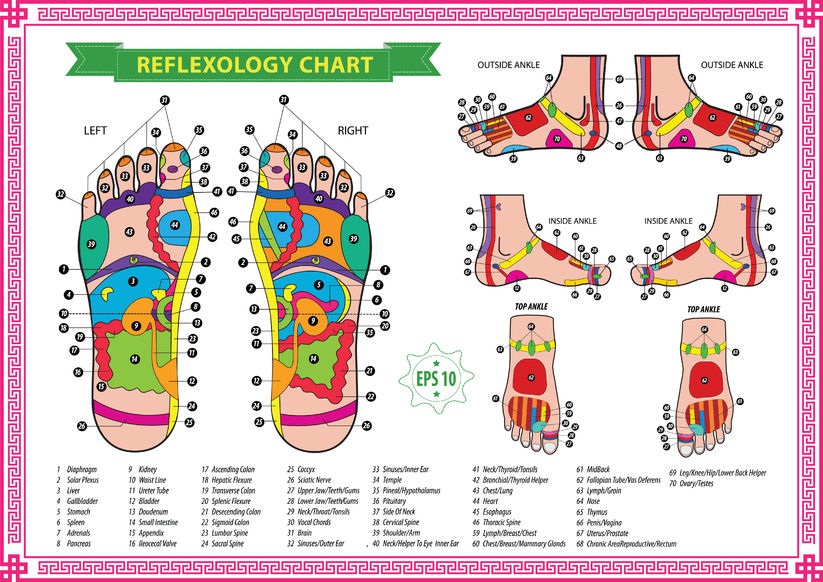 fussreflexzonen 43251615 123rf agus wahyudi